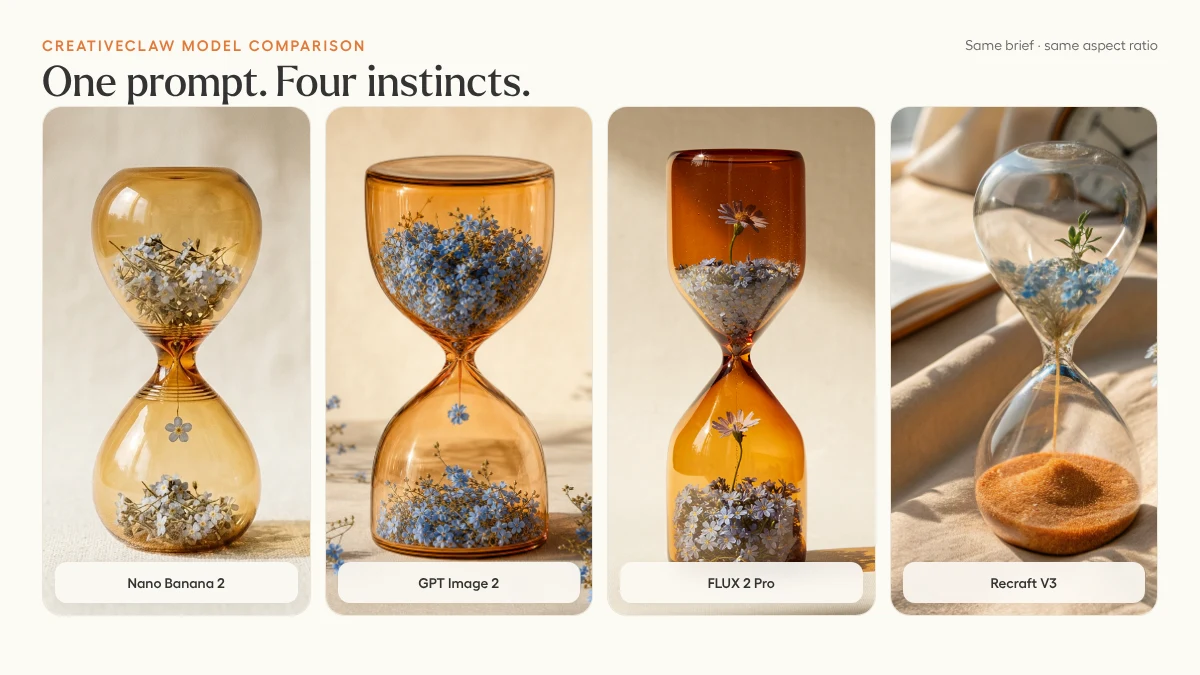 How to Compare Four AI Image Models on the Same Brief